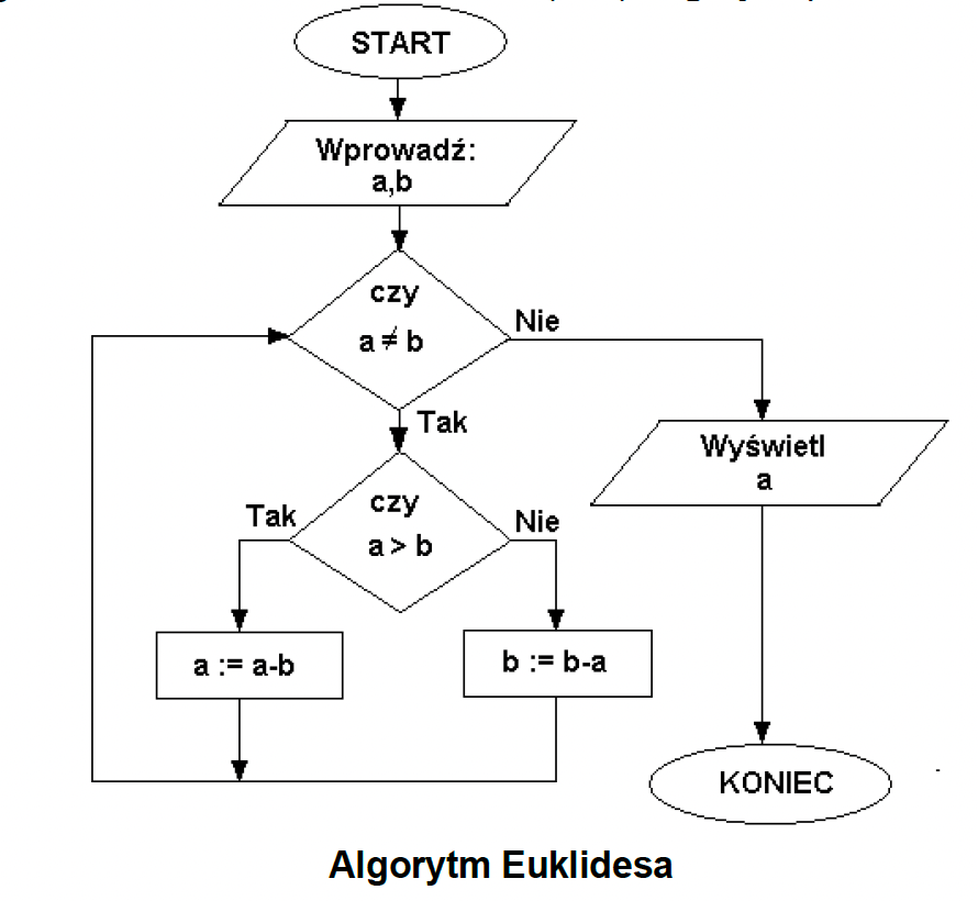 inf_04_2023_01_01_SG_algorytm_euklidesa