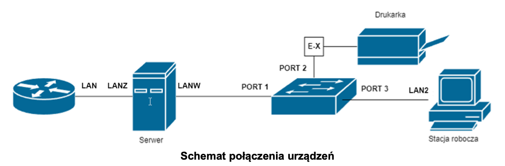 Schemat sieci – egzamin INF.02, czerwiec 2026, arkusz 01