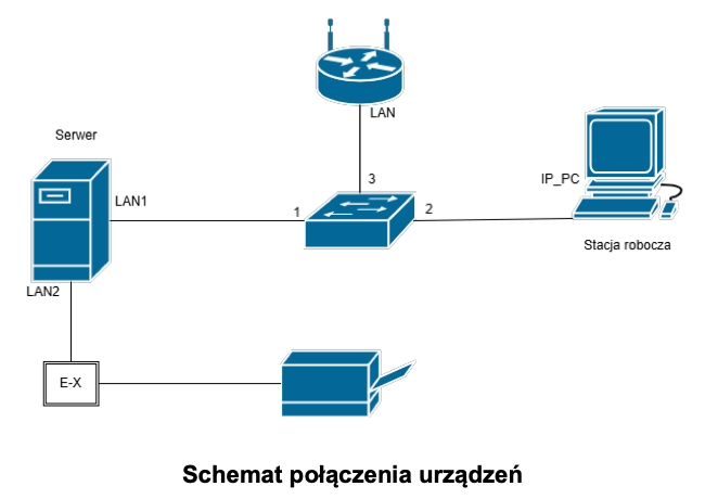 INF.02 – czerwiec 2026, arkusz 03 – schemat sieci