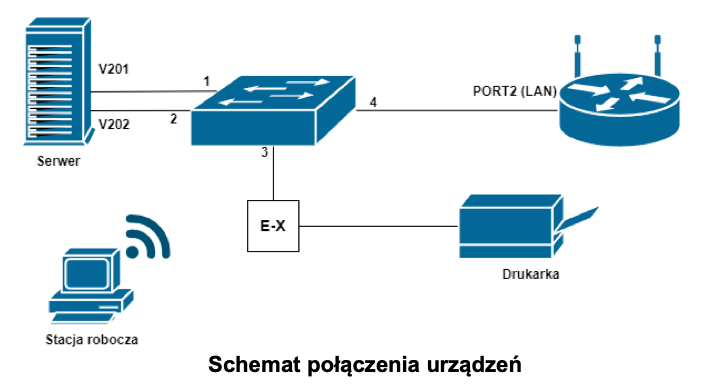 INF.02 – czerwiec 2026, arkusz 04 – schemat sieci