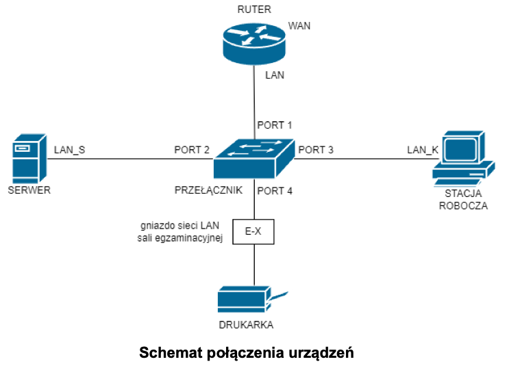 INF.02 – czerwiec 2026, arkusz 05 – schemat sieci