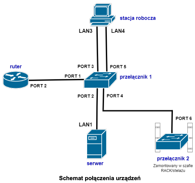 INF.02 – czerwiec 2026, arkusz 06 – schemat sieci