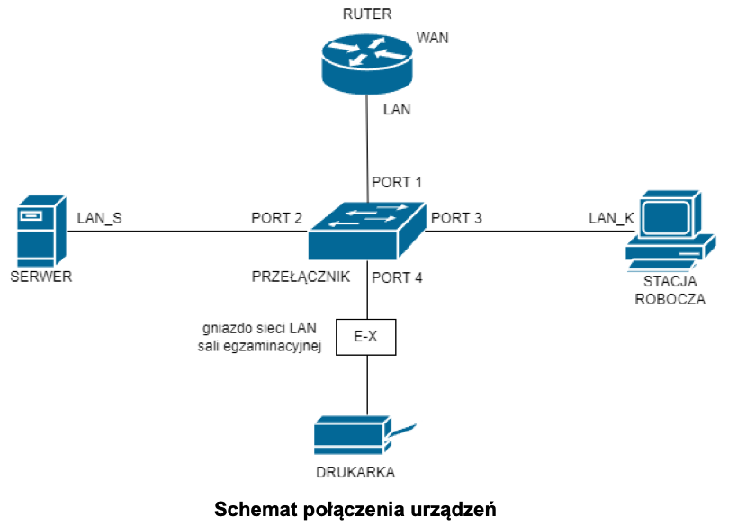 INF.02 – czerwiec 2026, arkusz 07 – schemat sieci