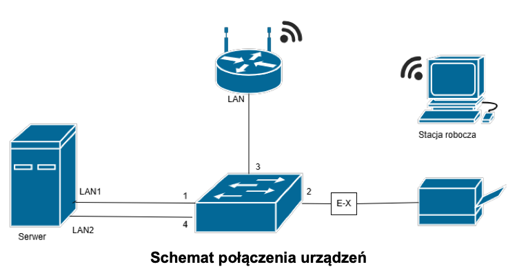 INF.02 – czerwiec 2026, arkusz 08 – schemat sieci