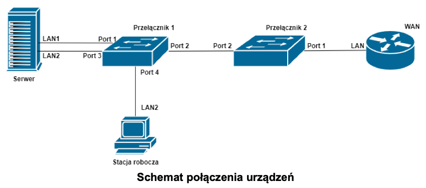 INF.02 – czerwiec 2026, arkusz 09 – schemat sieci