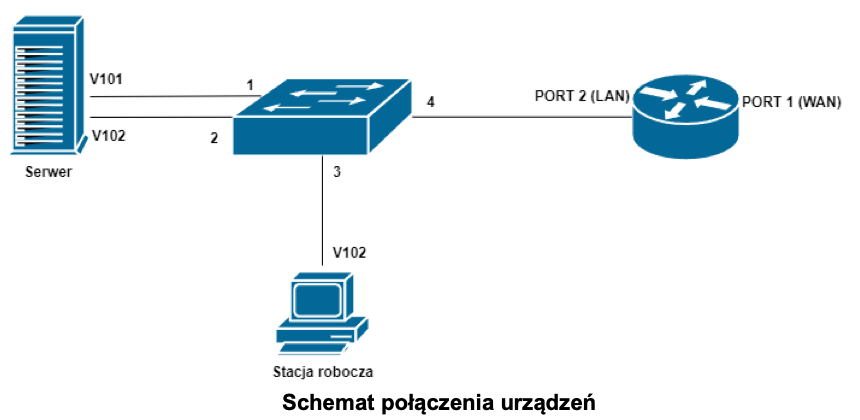 INF.02 – czerwiec 2026, arkusz 10 – schemat sieci